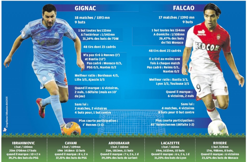 Falcao-Gignac