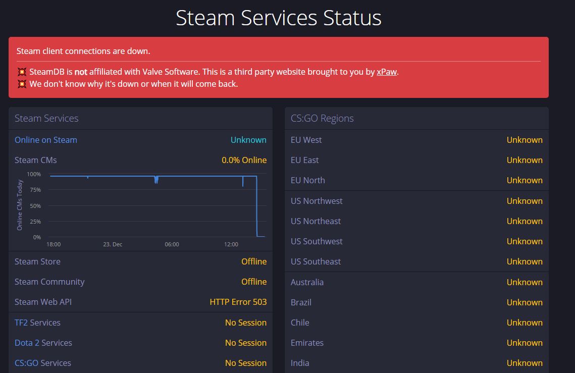 Plateforme Steam Hors-Service